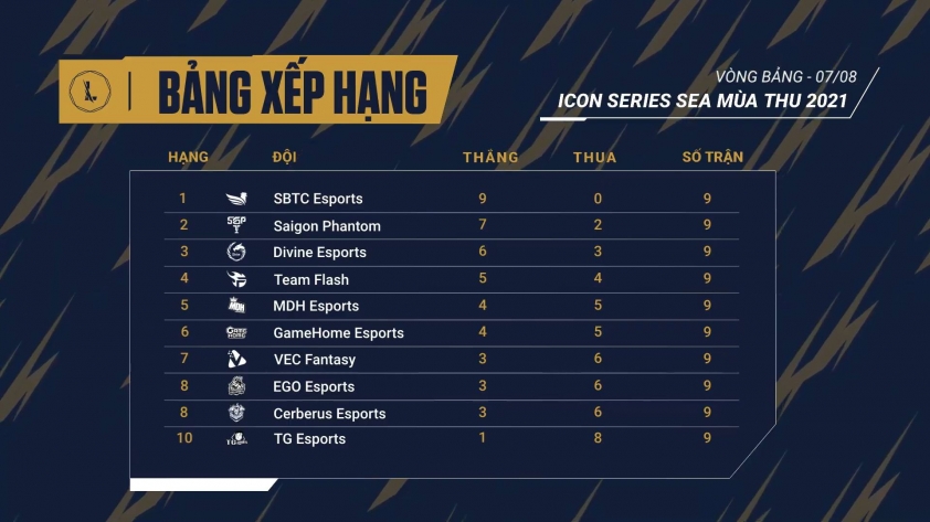 Bảng xếp hạng Icon Series SEA Mùa Thu 2021
