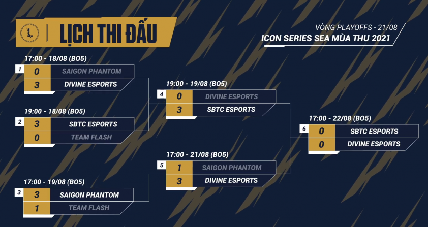 Lịch thi đấu vòng Playoffs