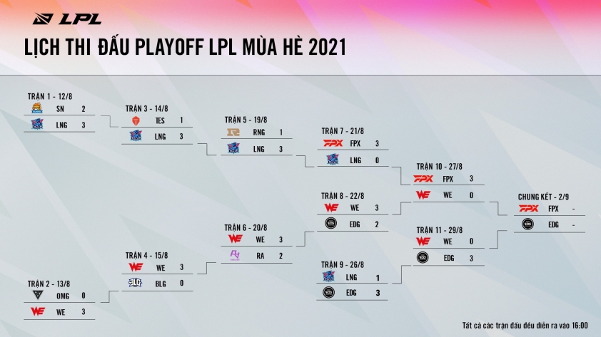 Lịch thi đấu Playoffs LPL Mùa Hè 2021