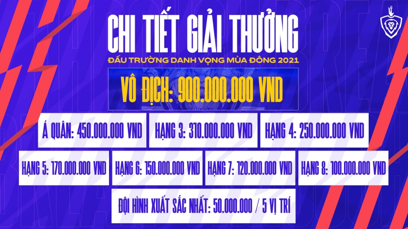 Tổng giải thưởng ĐTDV Mùa Đông 2021