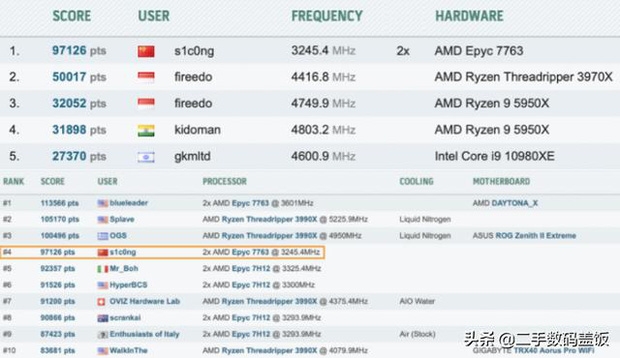 thieu-gia-vuong-tu-thong-chi-35-ty-dong-de-so-huu-dan-pc-so-1-chau-a-4