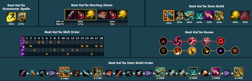 Cách chơi Kai'sa trong URF 2021
