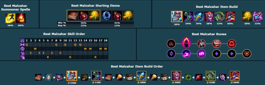 Cách chơi Malzahar trong URF 2021