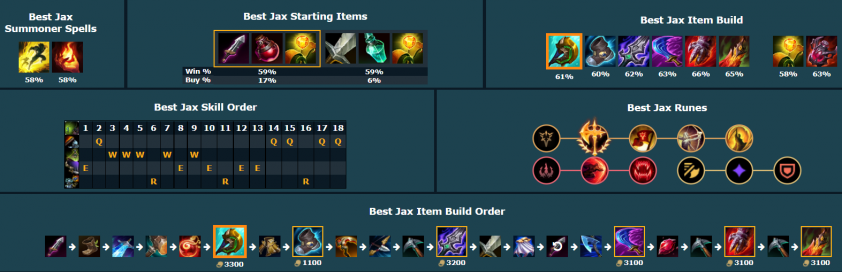 Cách chơi Lux trong URF LMHT 11.19