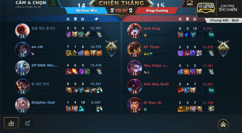 Tốc Chiến: No Door Win lên ngôi vô địch giải đấu Lotus Legend Arena Season 1 2
