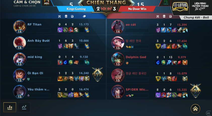 Tốc Chiến: No Door Win lên ngôi vô địch giải đấu Lotus Legend Arena Season 1 3