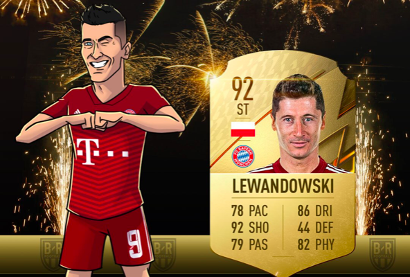 Robert lewandowski đẩy CR7 khỏi vị trí thứ 2 trong BXH 100 cầu thủ hay nhất
