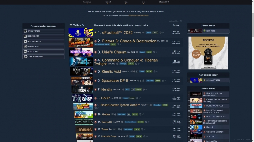 PES 2022 gây thất vọng tột độ, trở thành game tệ nhất trong lịch sử Steam 78841