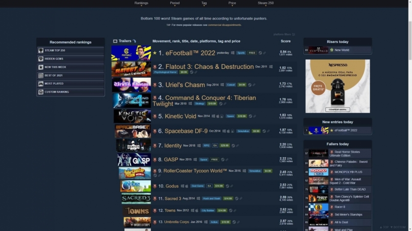 FIFA 22 nhận về cơn mưa lời khen trên Steam, áp đảo hoàn toàn eFootball 2022 79631