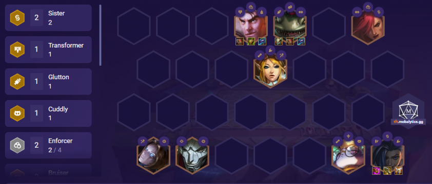 Đội hình Tahm Kench trong DTCL mùa 6