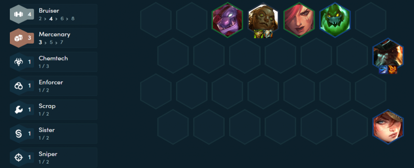 Đội hình Urgot Hóa Kỹ Đấu Sĩ giữa game