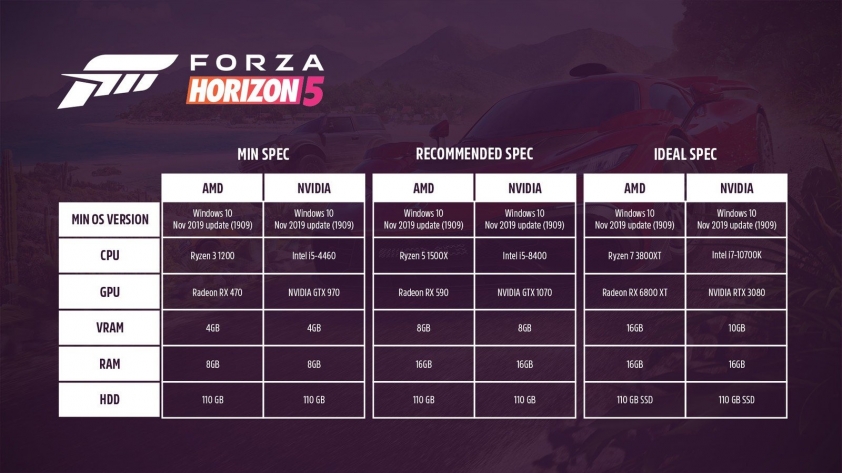 Cấu hình máy tính để chơi mượt siêu phẩm game đua xe Forza Horizon 5 91212