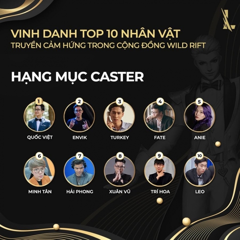 Top 10 nhân vật truyền cảm hứng trong cộng đồng LMHT: Tốc Chiến 96221