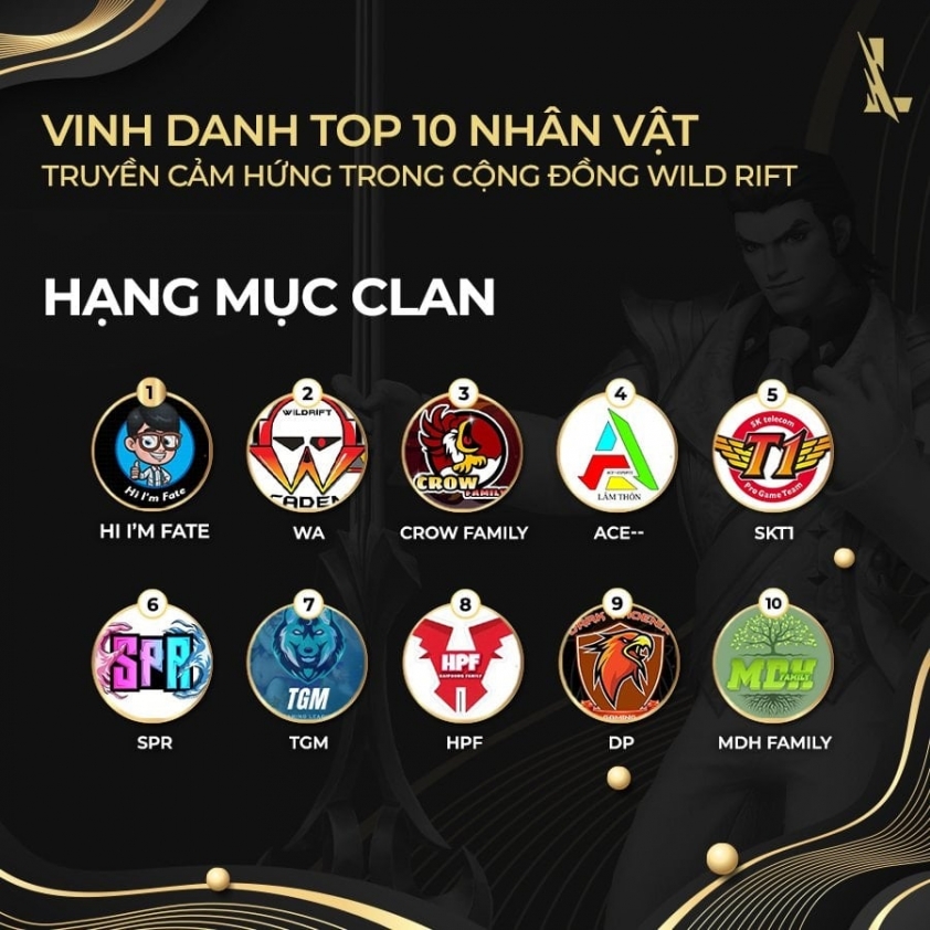 Top 10 nhân vật truyền cảm hứng trong cộng đồng LMHT: Tốc Chiến 96227