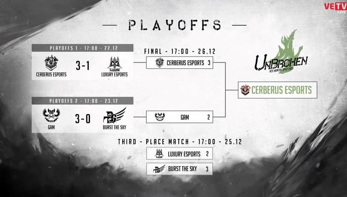 CEBERUS Esports lên ngôi vô địch giải đấu VCS Mùa Đông 2021 1