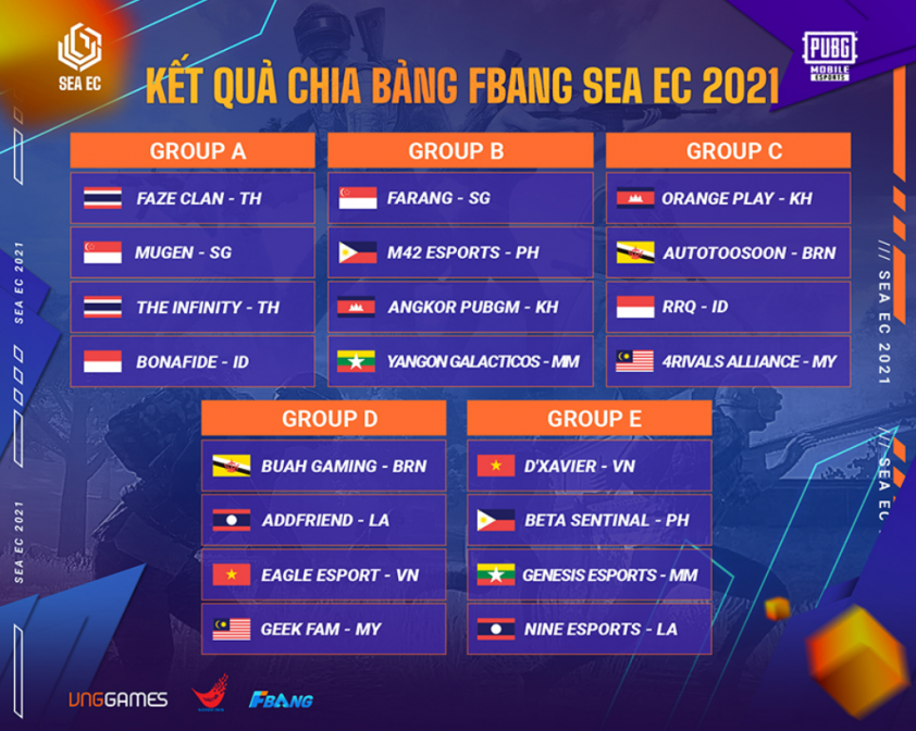 Lịch thi đấu FBang SEA EC 2021 mới nhất 2