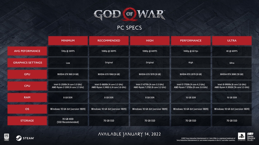 Chi tiết cấu hình chơi God of War trên PC 102836