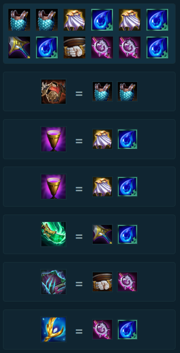 Trang bị cho đội hình Orianna Chén Thánh