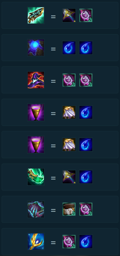 Trang bị trấn phái của đội hình Heimerdinger Reroll