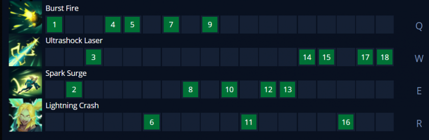 Cách tăng skill Zeri LMHT