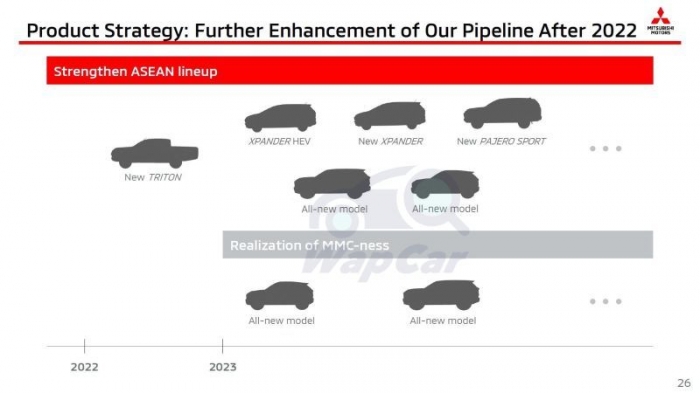 Hé lộ ngày ra mắt Mitsubishi Xpander Hybrid 2023, quyết liệt khẳng định vị thế 154514