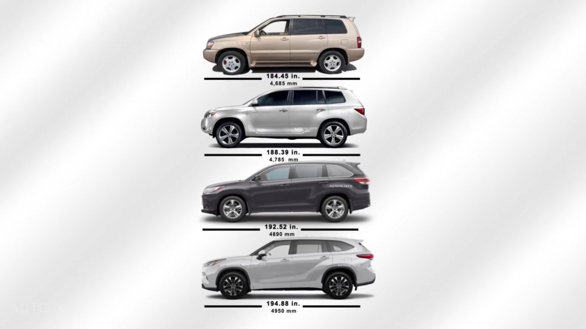 Biến thể 'khổng lồ' của Toyota Highlander chuẩn bị ra mắt, giá rẻ hơn Land Cruiser 182348