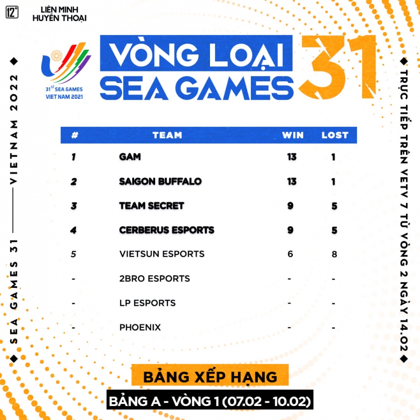 Lịch thi đấu vòng loại SEA Games 31 bộ môn LMHT 110496