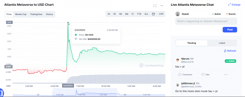 Đồng TAU từng tăng giá lên tới 0.14 USD mỗi đồng
