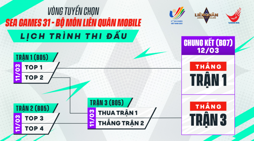 Liên Quân Mobile công bố vòng tuyển chọn SEA Games 31 2
