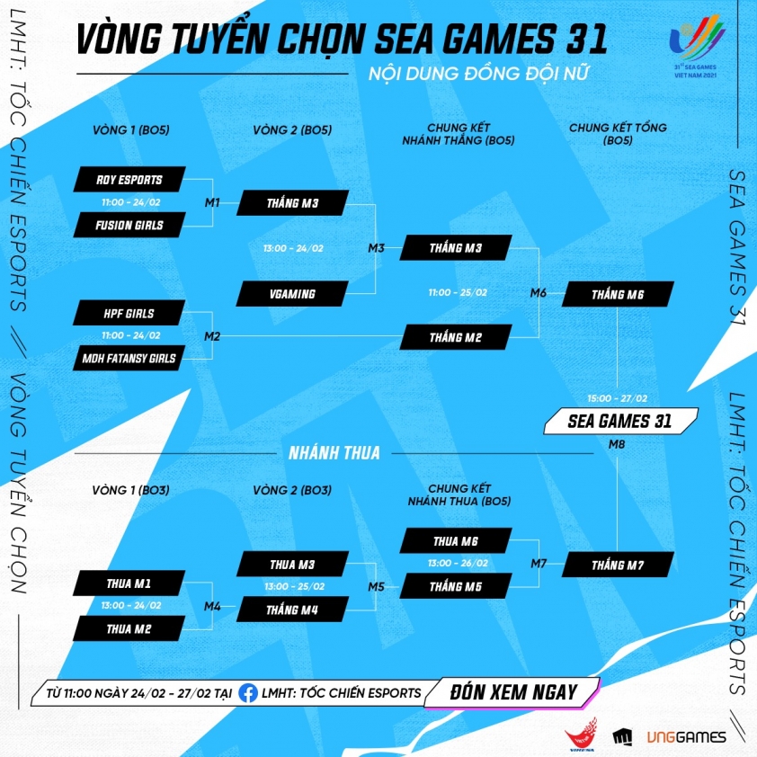 Lịch thi đấu vòng tuyển chọn SEA Games 31 Tốc Chiến - Đồng Đội Nữ 114288