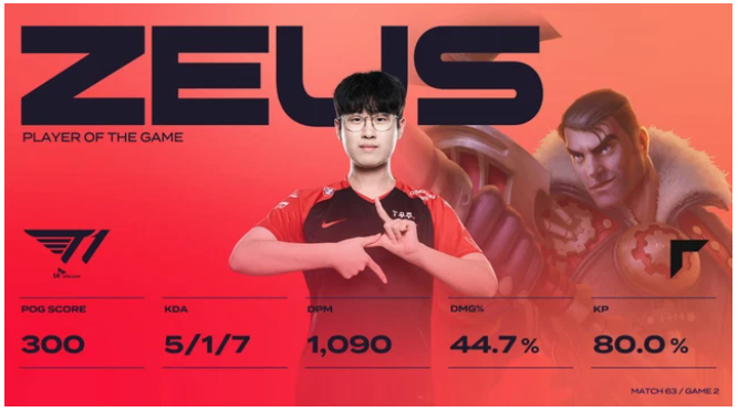 Dự đoán, soi kèo trận chung kết LCK Mùa Xuân 2022: GEN vs T1 122129