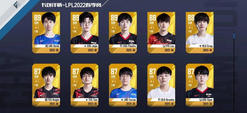 Việc đánh giá chỉ số của các tuyển thủ trong LOL Esports Manager được cho là không công bằng