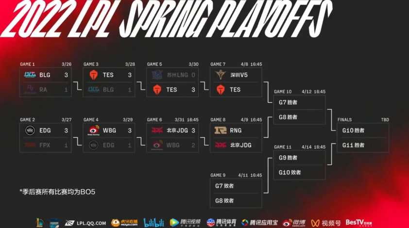 Lịch thi đấu vòng Playoffs LPL