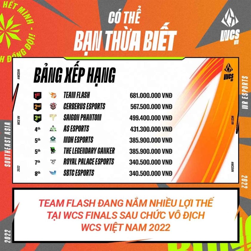 Cơ cấu giải thưởng WCS Việt Nam 2022