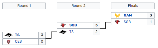 Kết quả vòng Playoffs VCS Mùa Xuân 2022