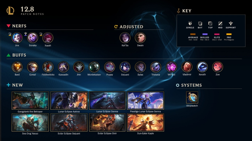 LMHT 12.8: Chi tiết bản cập nhật dành cho MSI 2022 và SEA Games 31 131466