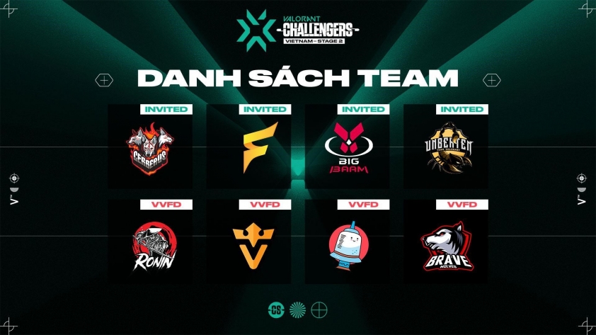 Danh sách các đội tham dự VCT - Vietnam Stage 2 Challengers