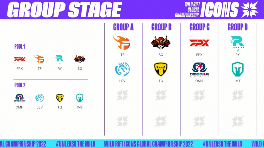 Kết quả bốc thăm vòng bảng ICONS Global Championship 2022.