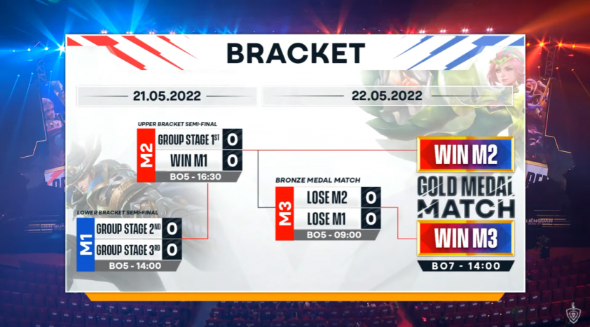 Thể thức vòng Playoffs