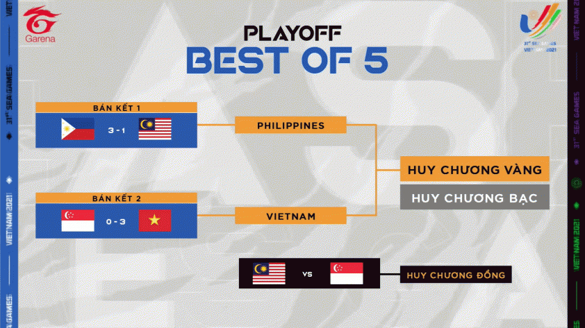 Trực tiếp LMHT tại SEA Games 31 mới nhất hôm nay ngày 21/5 139984
