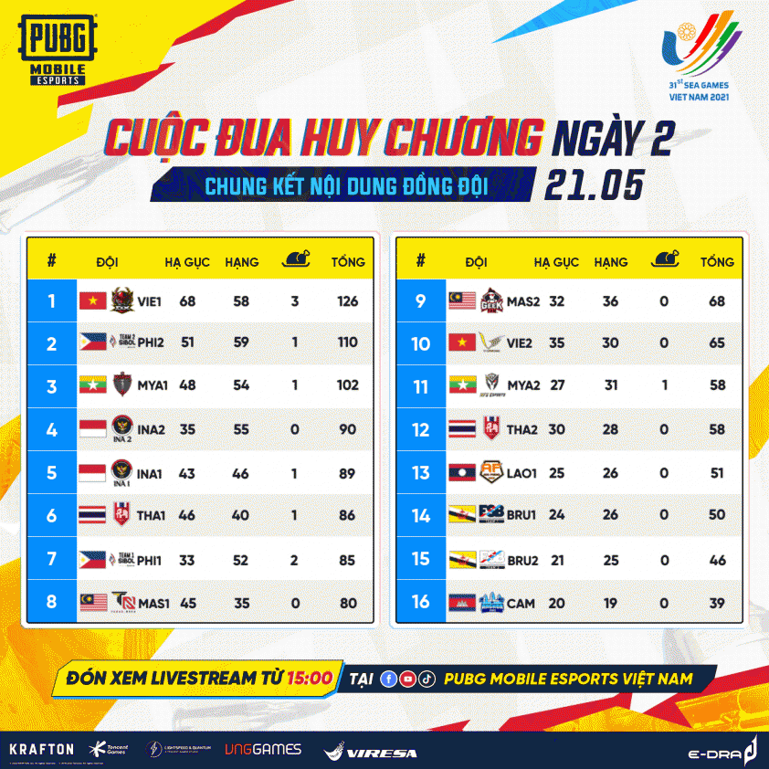 Trực tiếp PUBG Mobile - nội dung đồng đội tại SEA Games 31 ngày 21/5 139988