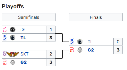 Lịch thi đấu MSI 2022 hôm nay ngày 28/5: T1 chạm trán G2 142024