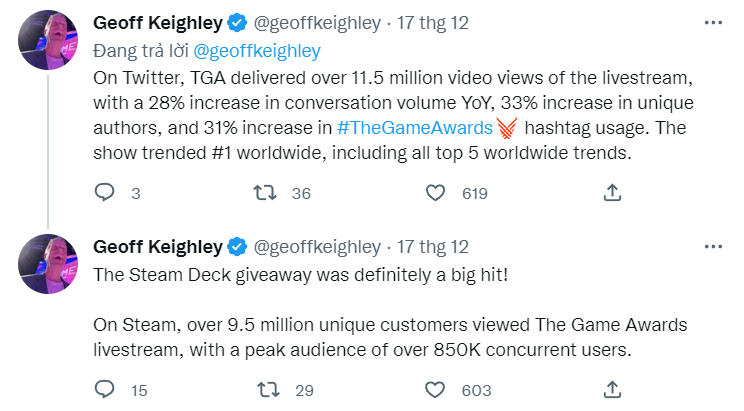 The Game Awards cán mốc 100 triệu lượt xem, leo top 1 trending 234951