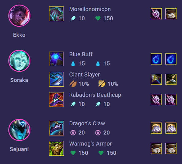 Cách chơi đội hình Soraka ADMIN DTCL Mùa 8 235547