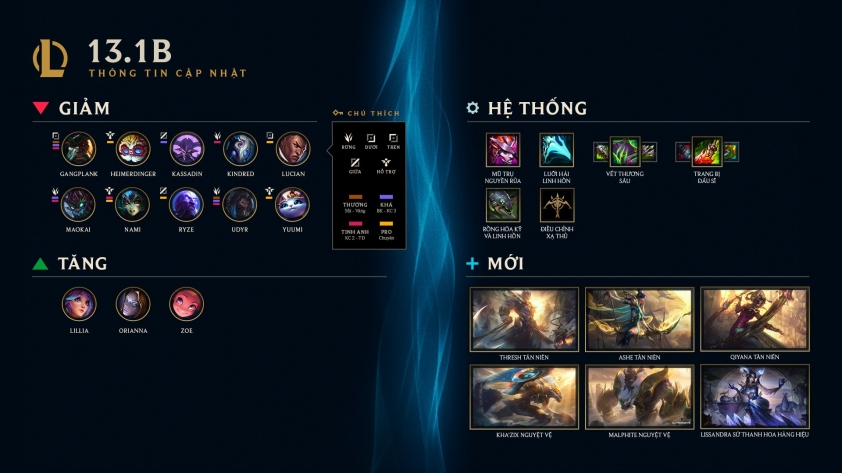 lol-131b-patch-highlights-tw-1920x1080-ttan-v01-vn-1-1674873829.jpg
