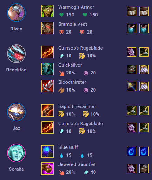 Cách chơi đội hình Cá Sấu Lên Bờ / Renekton Đấu Sĩ DTCL Mùa 8 249786