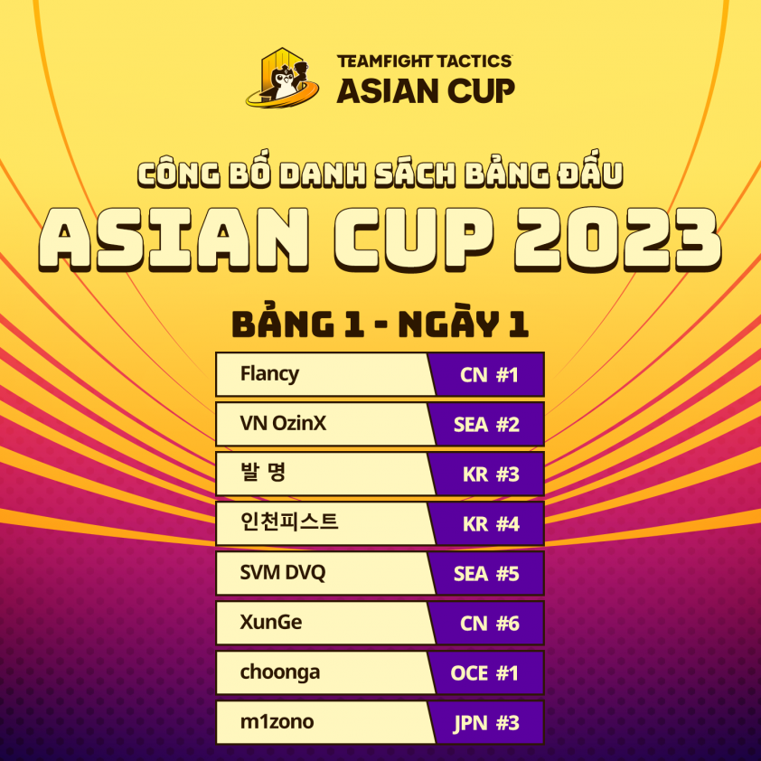 Lịch thi đấu TFT Asian Cup 2023 Đấu Trường Chân Lý 254135