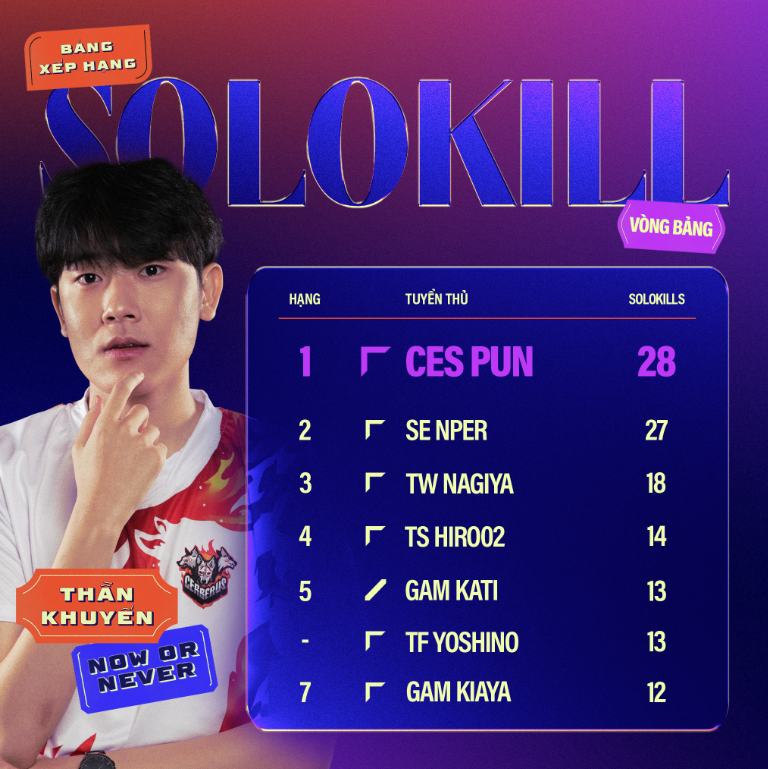 Bốn cái tên lọt vào vòng Playoffs VCS Mùa Xuân 2023 đã chính thức lộ diện 267770