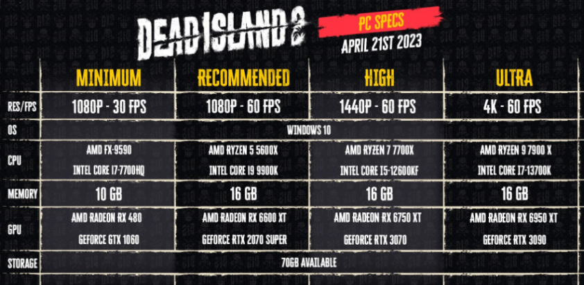 Nhà phát triển tiết lộ cấu hình chơi Dead Island 2 270500