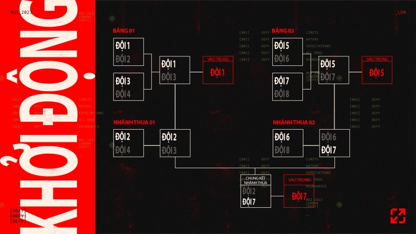 Tất tần tật về MSI 2022: thời gian, địa điểm, thể thức thi đấu, các đội tham dự 273859